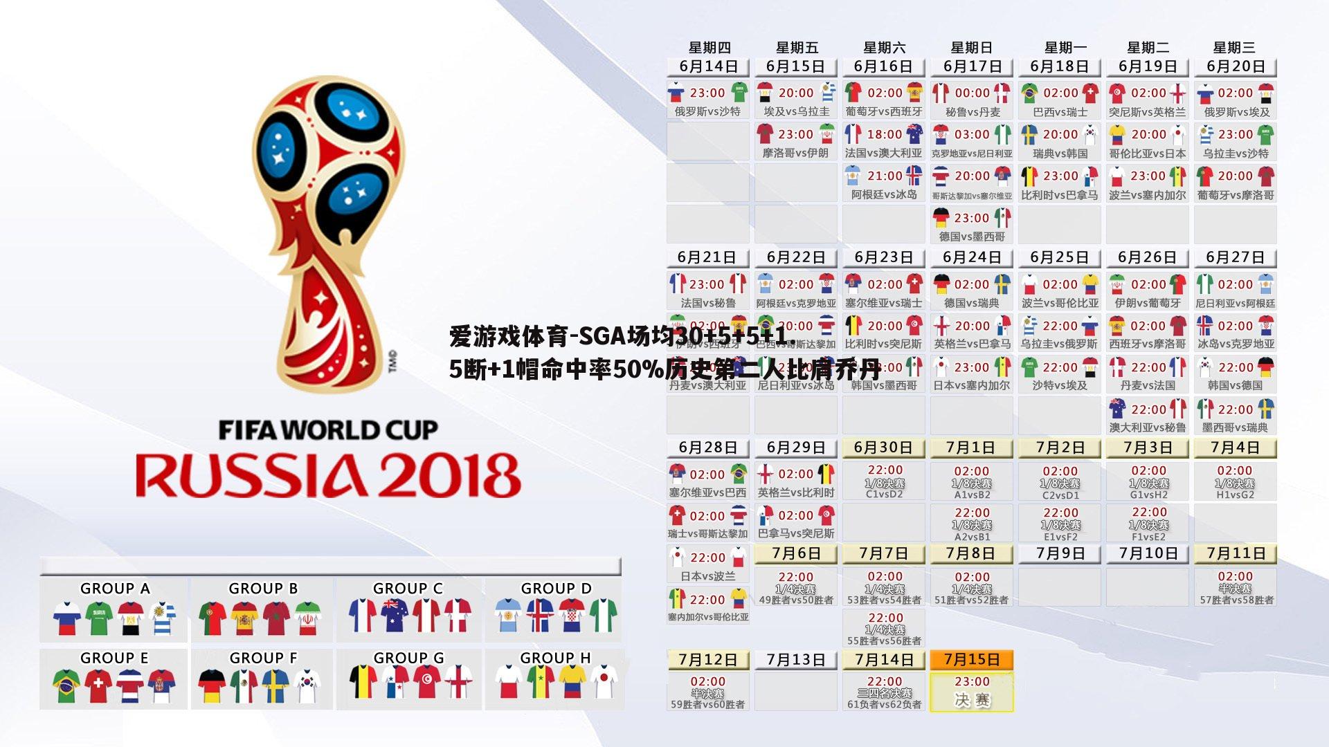 SGA场均30+5+5+1.5断+1帽命中率50%历史第二人比肩乔丹